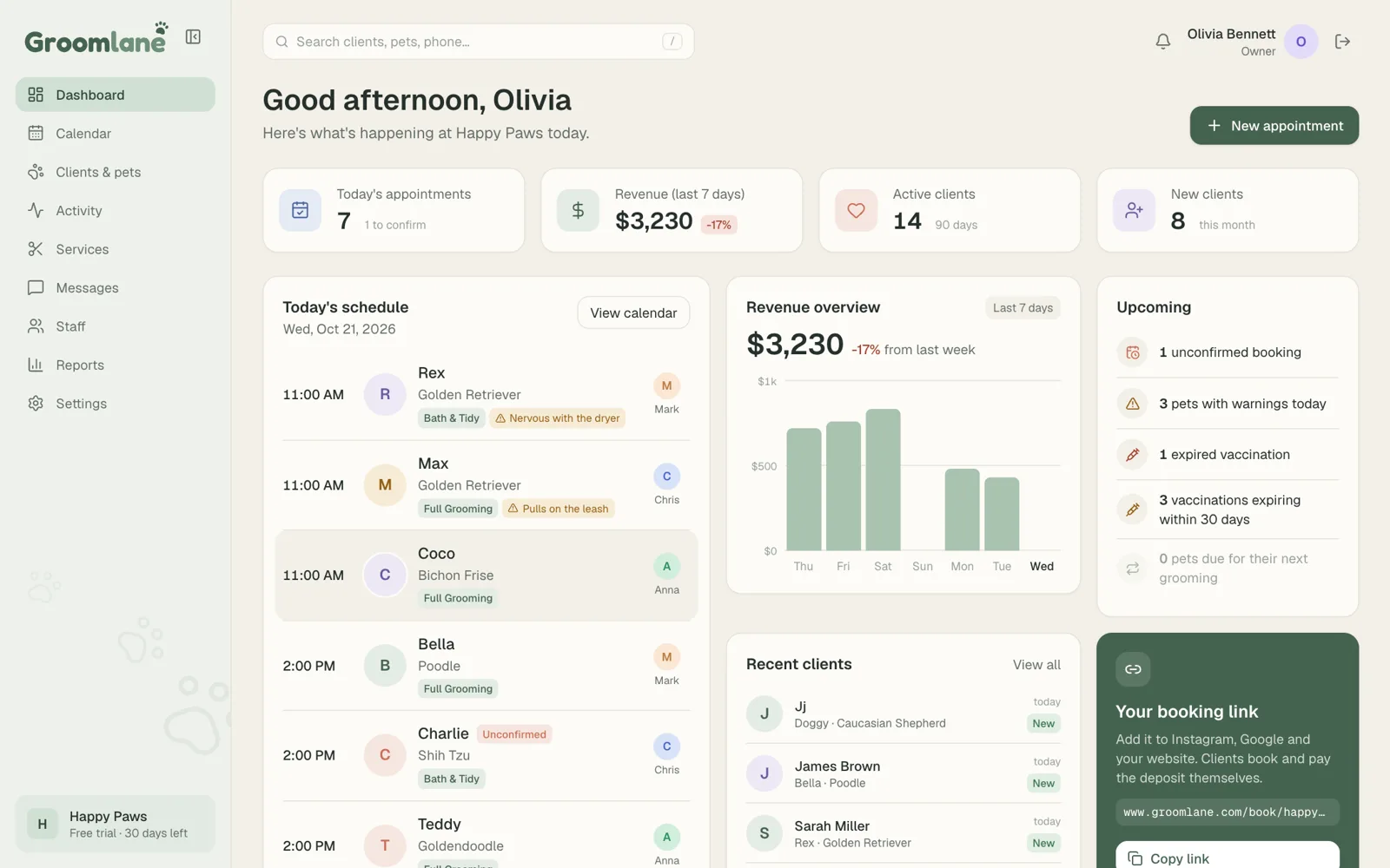 Groomlane dashboard: today's schedule, revenue and things to do